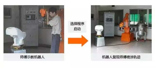還在“佛系”手工噴涂？“仙系”手把手示教機(jī)器人已經(jīng)駕臨！-5