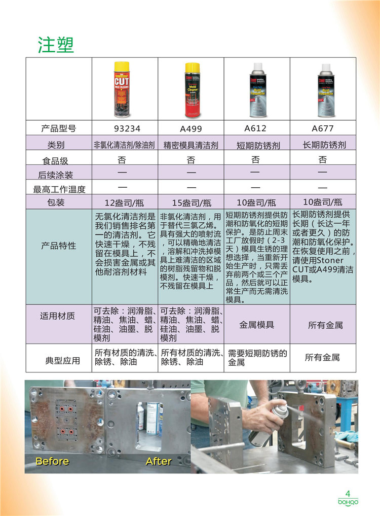 美國(guó)Stoner產(chǎn)品畫冊(cè)：塑料、聚氨酯、復(fù)合材料、橡膠制品等行業(yè)助劑（脫膜劑、清潔劑、防銹劑 、除油劑、潤(rùn)滑劑、助流劑等）-4