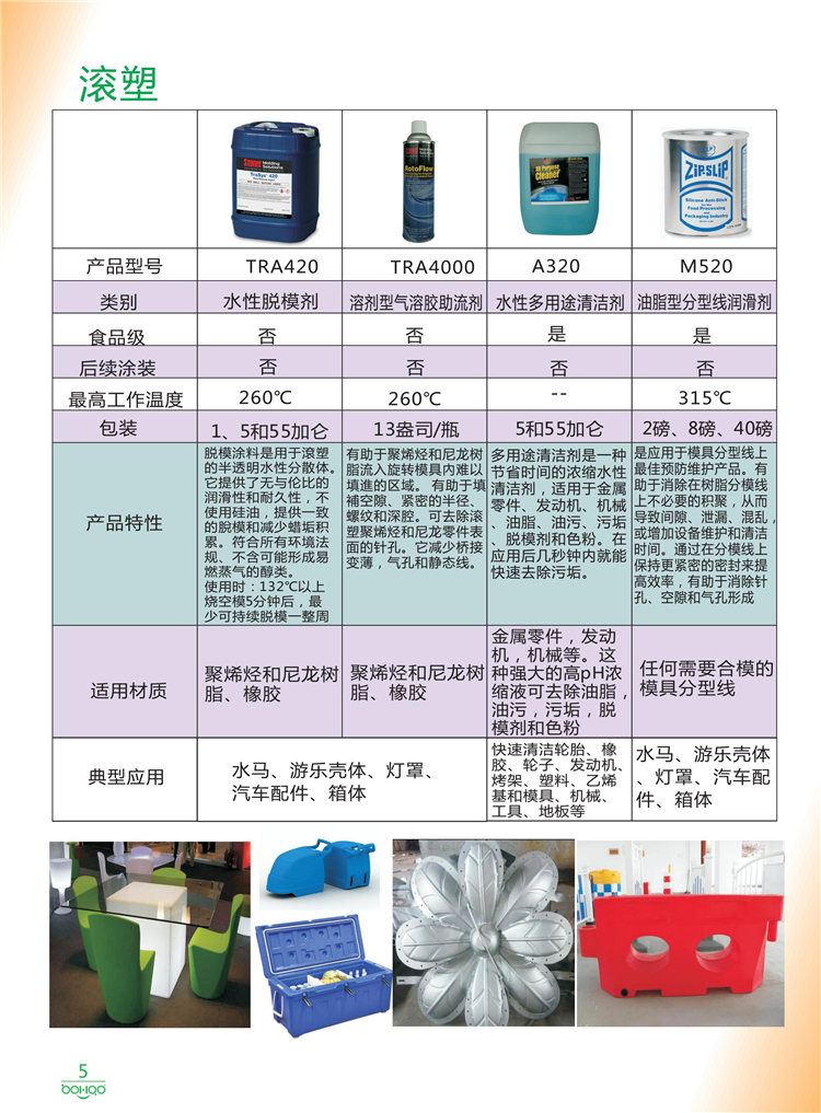 美國(guó)Stoner產(chǎn)品畫冊(cè)：塑料、聚氨酯、復(fù)合材料、橡膠制品等行業(yè)助劑（脫膜劑、清潔劑、防銹劑 、除油劑、潤(rùn)滑劑、助流劑等）-5