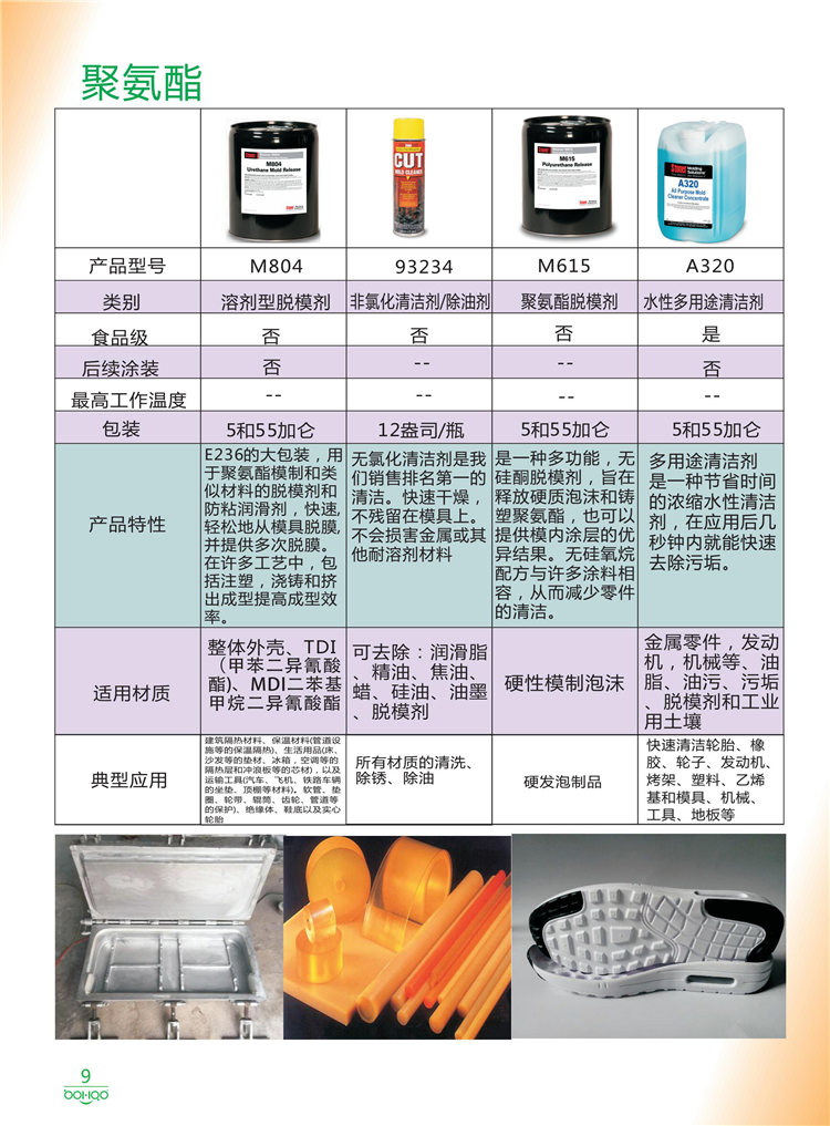 美國(guó)Stoner產(chǎn)品畫冊(cè)：塑料、聚氨酯、復(fù)合材料、橡膠制品等行業(yè)助劑（脫膜劑、清潔劑、防銹劑 、除油劑、潤(rùn)滑劑、助流劑等）-9