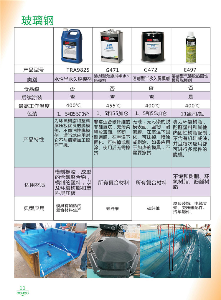 美國(guó)Stoner產(chǎn)品畫冊(cè)：塑料、聚氨酯、復(fù)合材料、橡膠制品等行業(yè)助劑（脫膜劑、清潔劑、防銹劑 、除油劑、潤(rùn)滑劑、助流劑等）-11