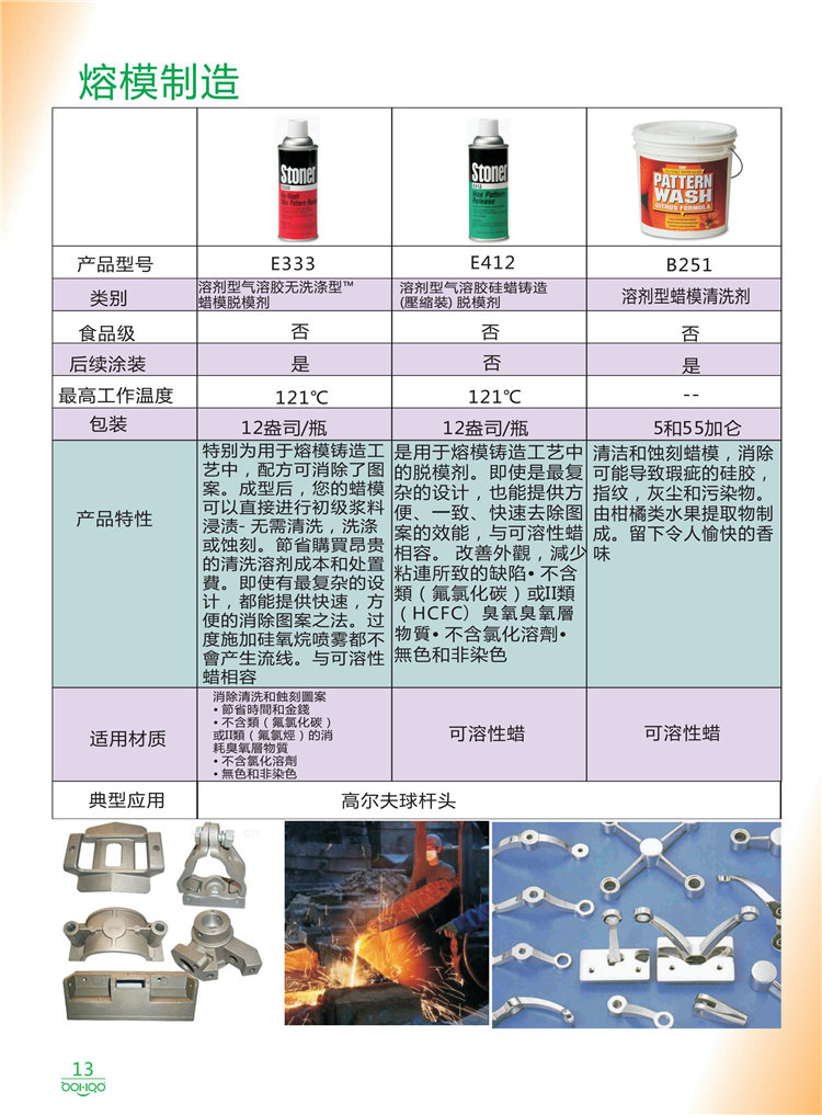 美國(guó)Stoner產(chǎn)品畫冊(cè)：塑料、聚氨酯、復(fù)合材料、橡膠制品等行業(yè)助劑（脫膜劑、清潔劑、防銹劑 、除油劑、潤(rùn)滑劑、助流劑等）-13
