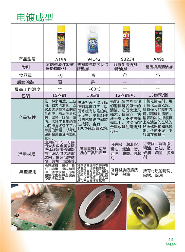 美國(guó)Stoner產(chǎn)品畫冊(cè)：塑料、聚氨酯、復(fù)合材料、橡膠制品等行業(yè)助劑（脫膜劑、清潔劑、防銹劑 、除油劑、潤(rùn)滑劑、助流劑等）-14