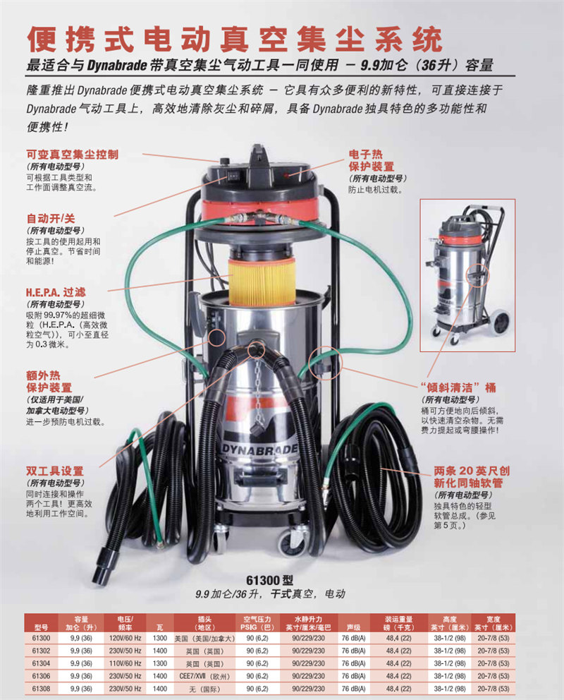 美國丹納布雷便捷式電動真空集塵系統(tǒng) 移動式環(huán)保無塵打磨系統(tǒng) 家具廠打磨除塵系統(tǒng)設(shè)備 玻璃鋼車間/復合材料工廠/風電葉片打磨吸塵設(shè)備系統(tǒng)2