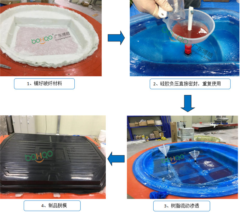 新型VPI硅膠工藝生產(chǎn)流程非常簡(jiǎn)單、易操作
