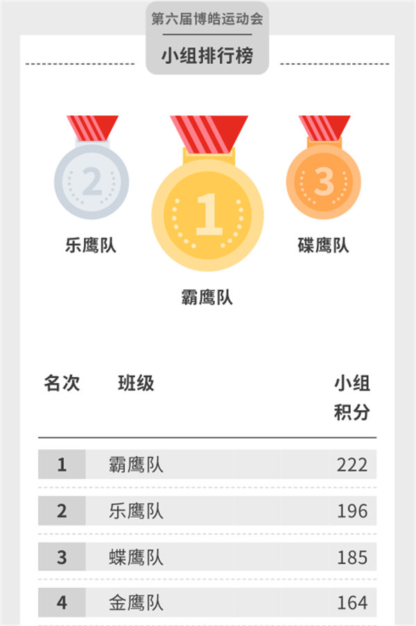 運(yùn)動(dòng)與激情碰撞，健康與快樂共享—廣東博皓第六屆運(yùn)動(dòng)會(huì)（二）        -14