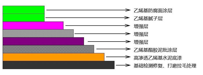 從實驗室到生產(chǎn)線：AOC力聯(lián)思定制樹脂如何“鎖住”超純水腐蝕？   -2