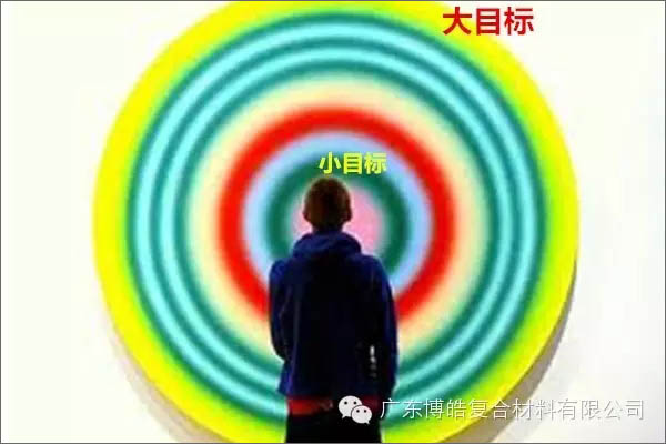 【博皓課堂】團(tuán)隊(duì)拖延癥，腫么辦？-4